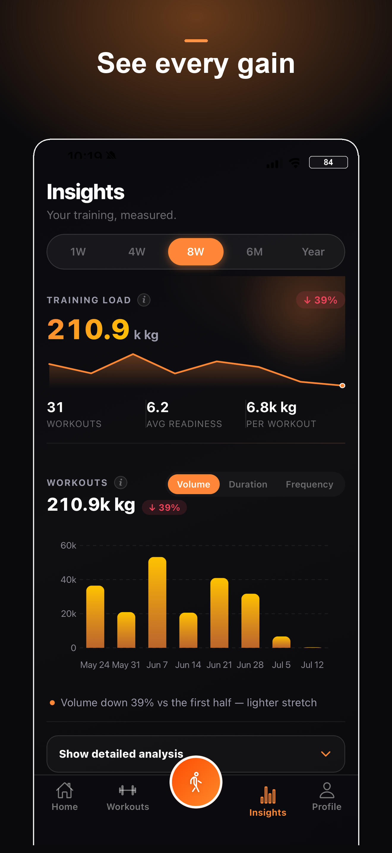 Liftz insights and training load screen