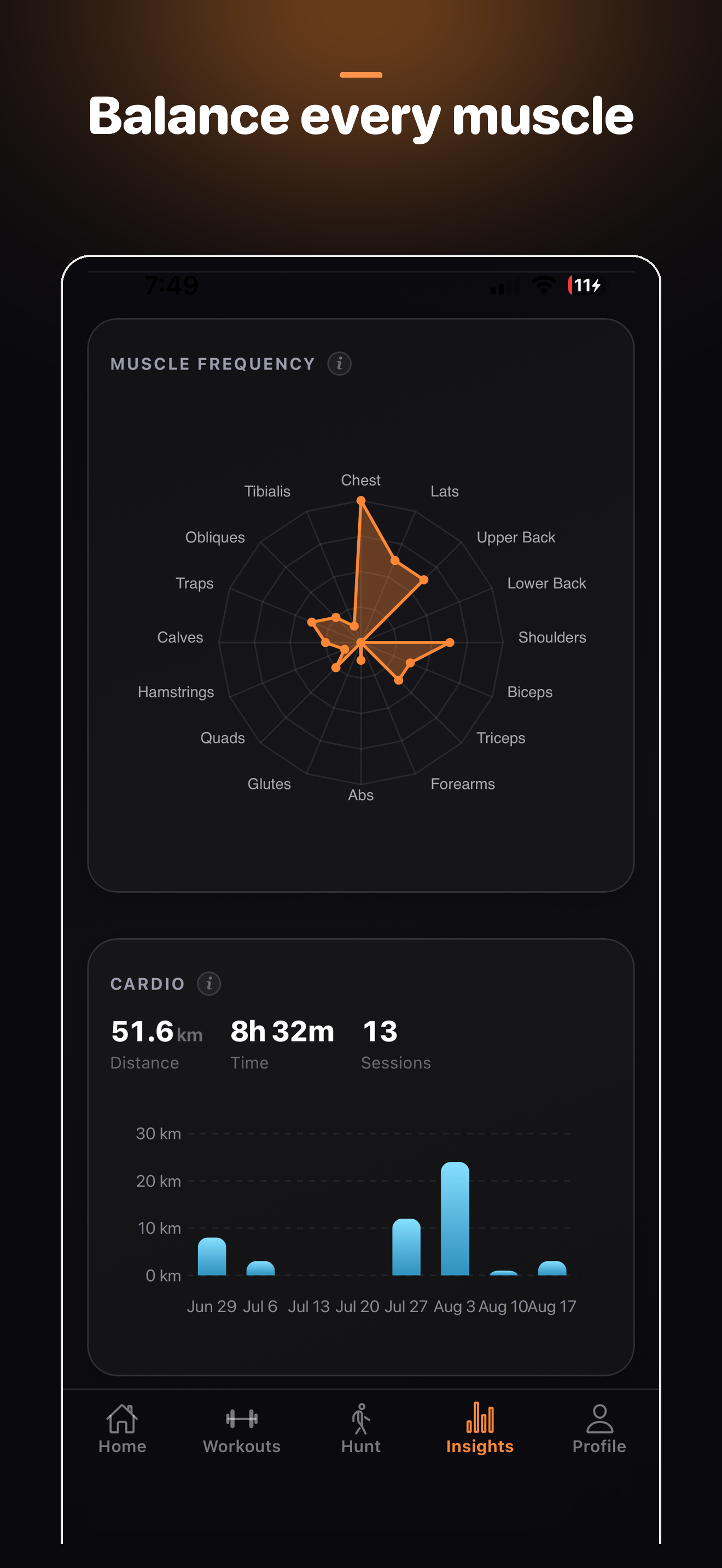 Liftz muscle frequency insights screen