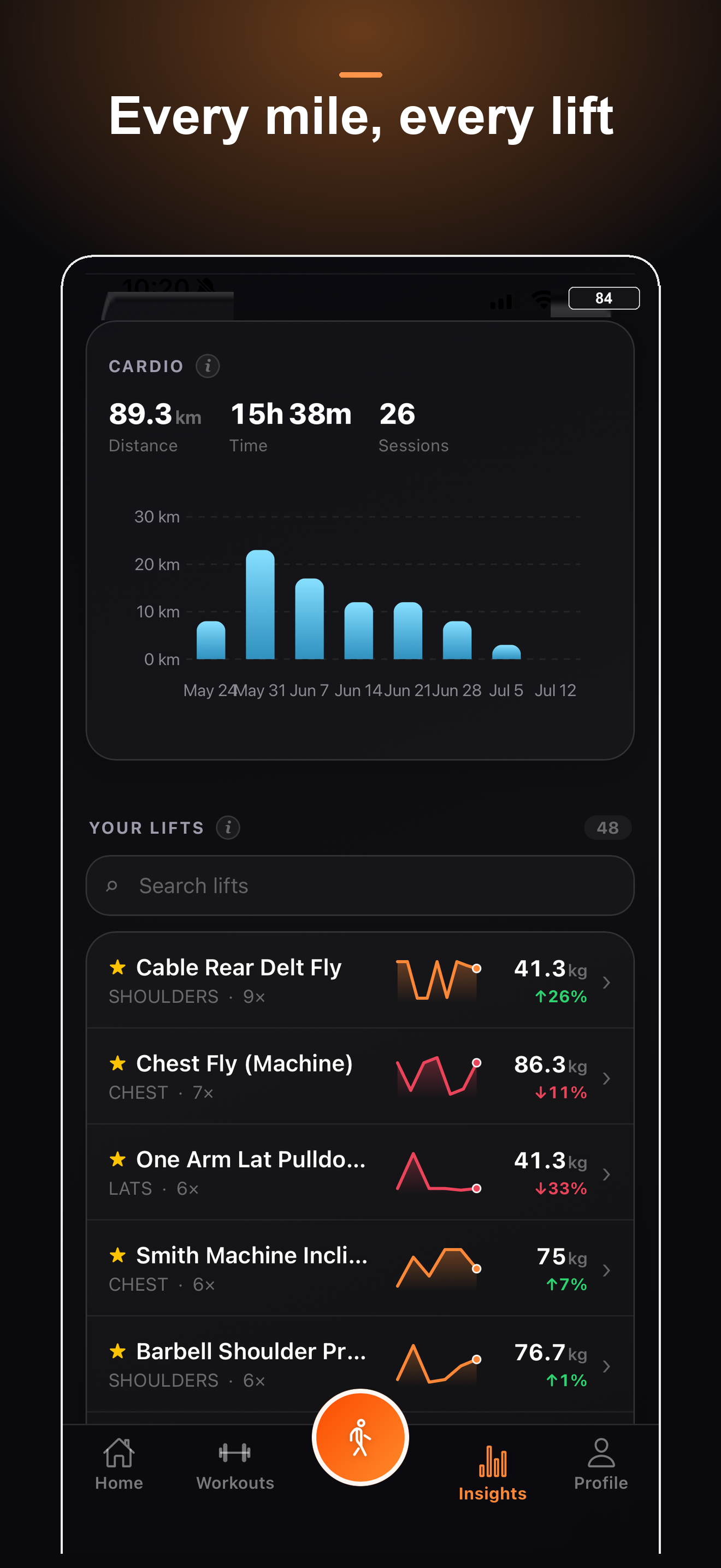 Liftz cardio and lifts insights screen