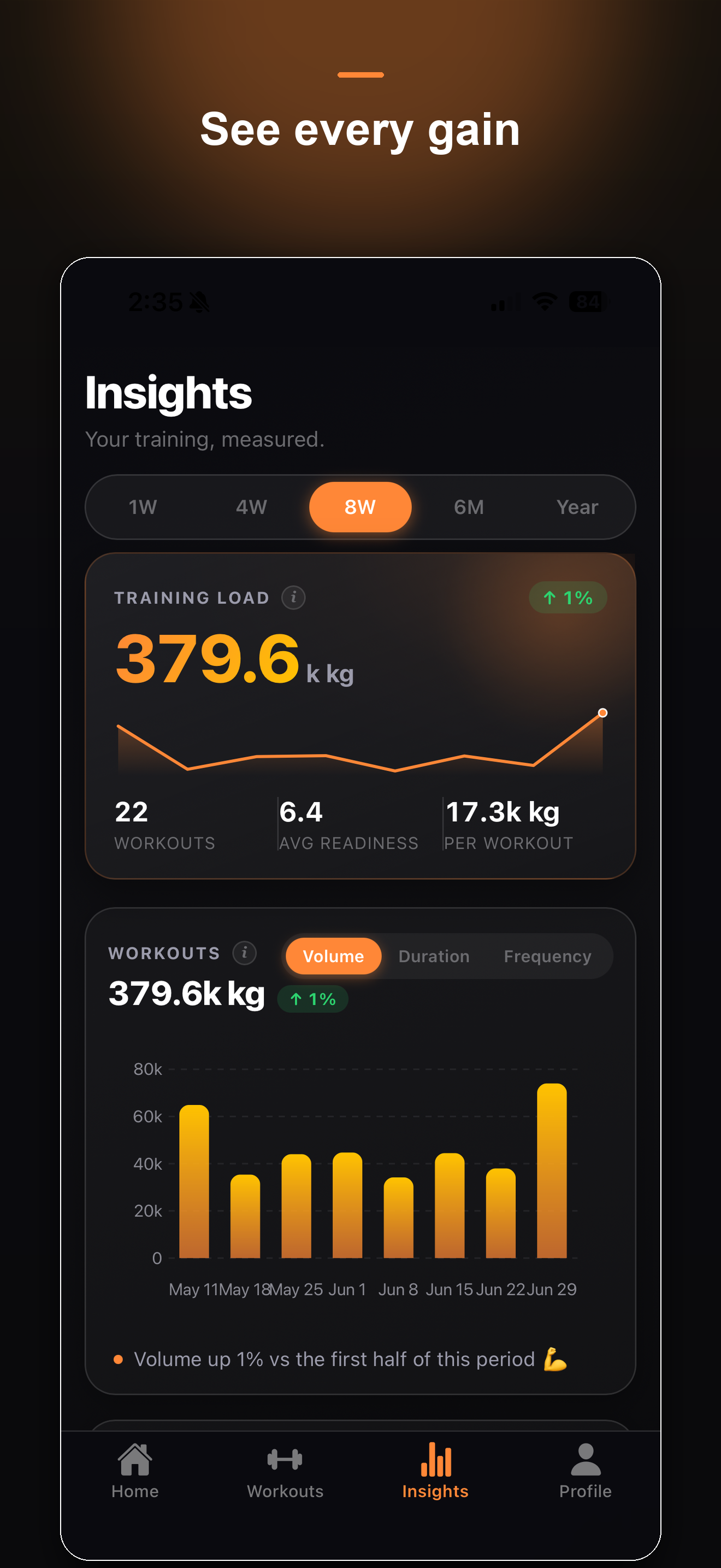 Liftz insights and training load screen