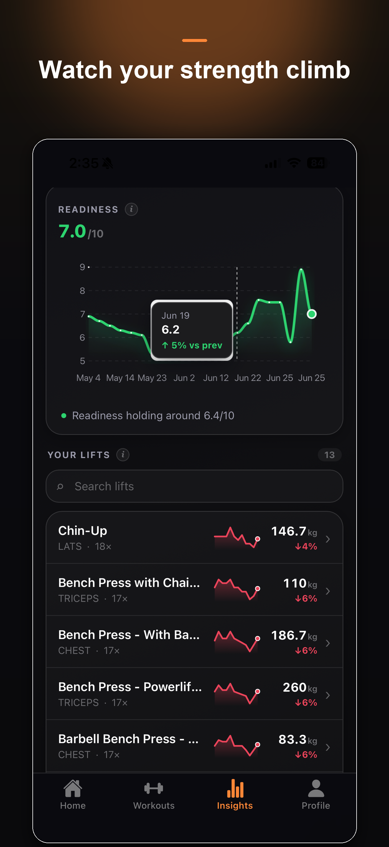 Liftz readiness score and lift progress screen