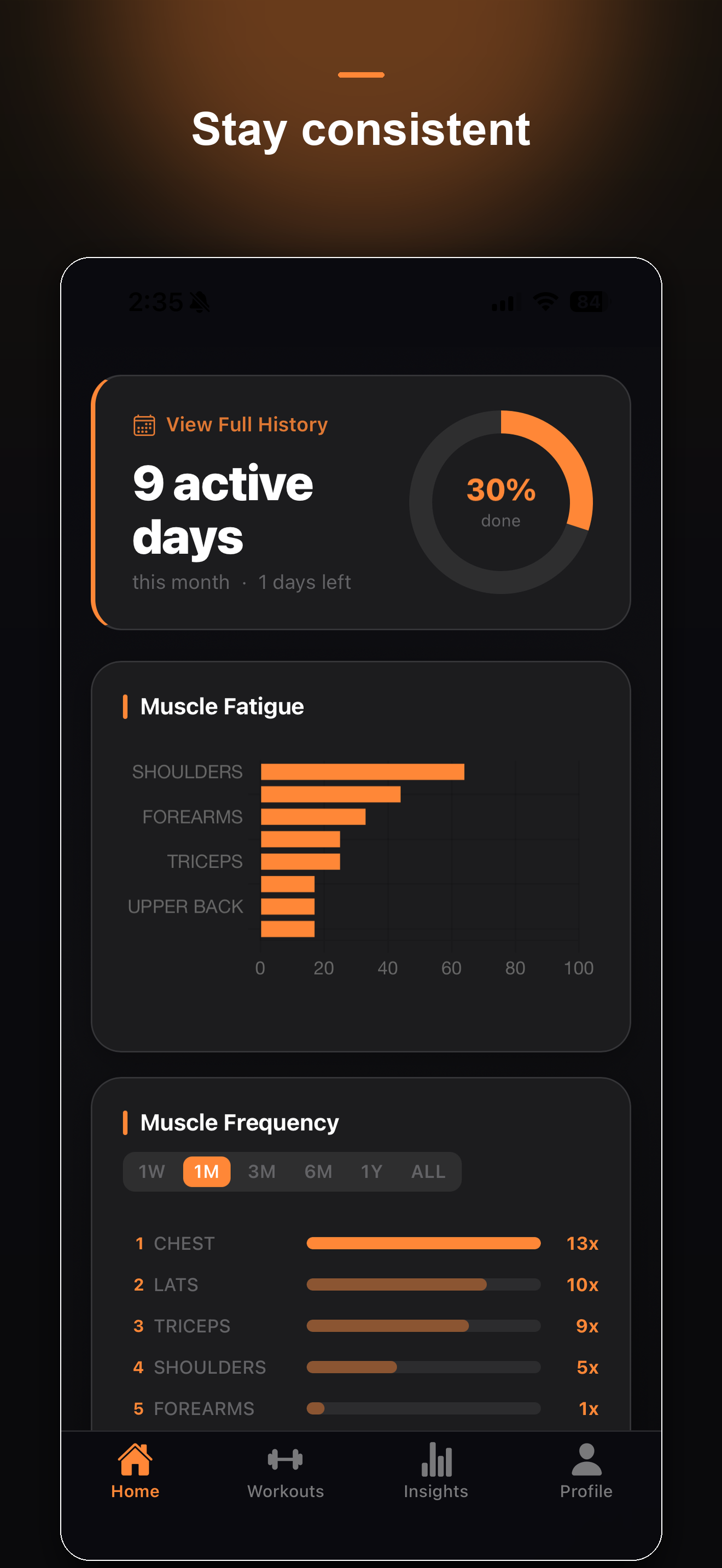 Liftz muscle fatigue and frequency screen